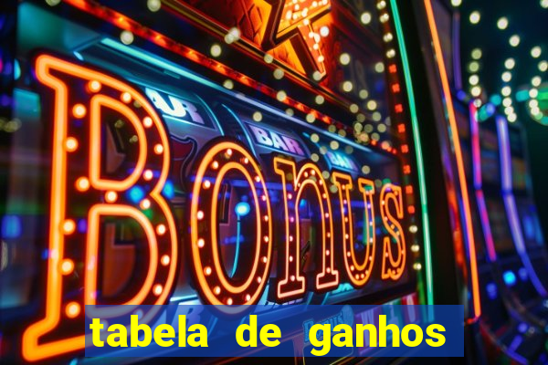 tabela de ganhos fortune tiger